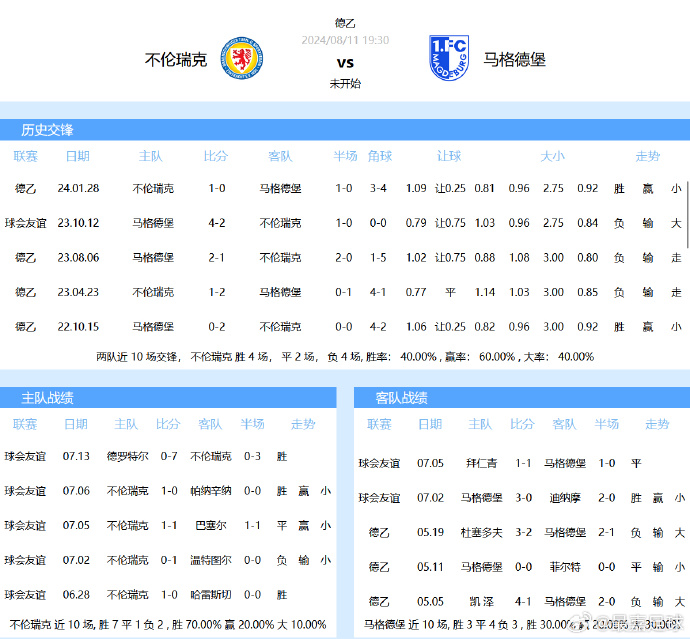 不伦瑞克教练组的新训练计划曝光