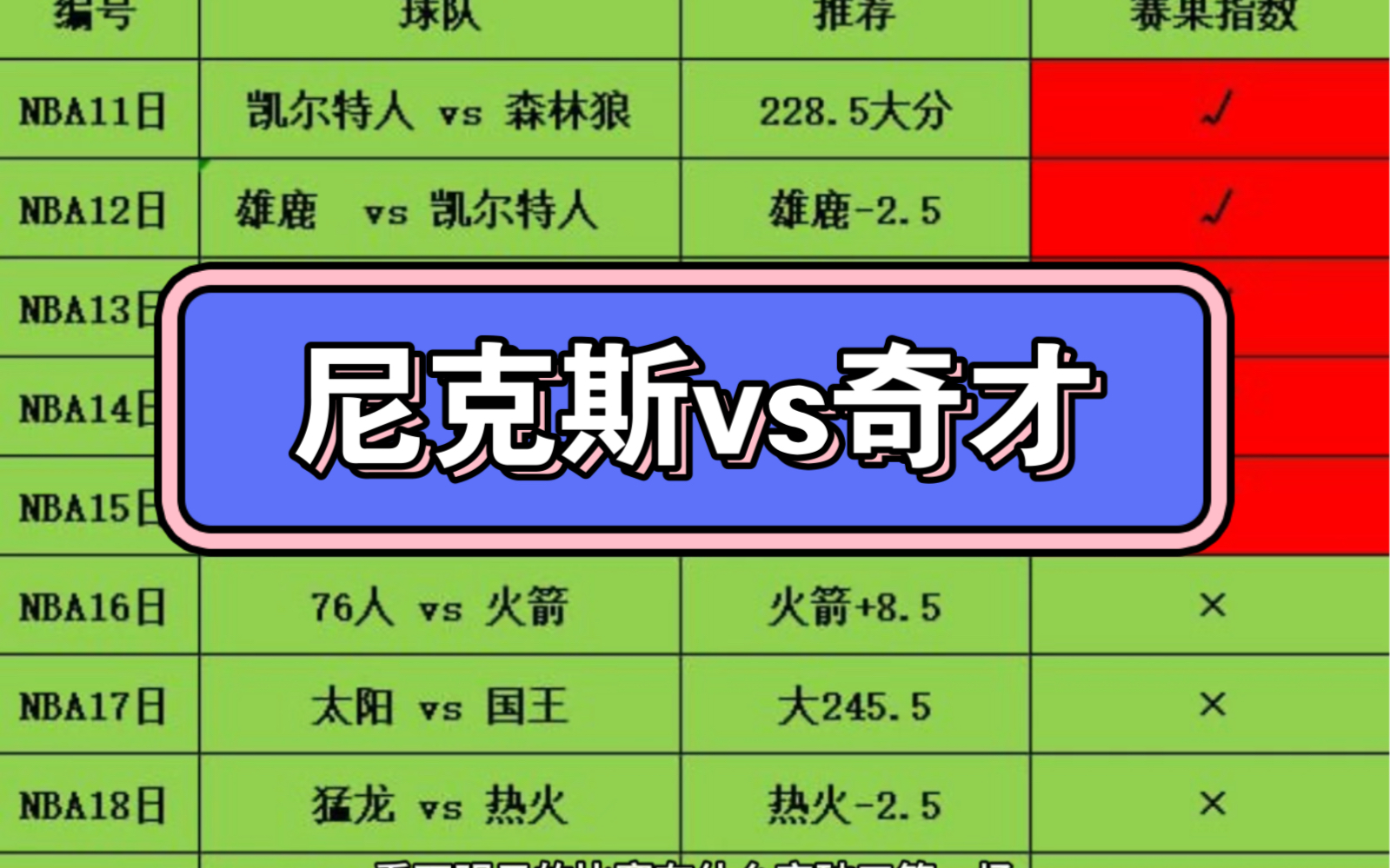 尼克斯客场逆转奇才晋级季后赛