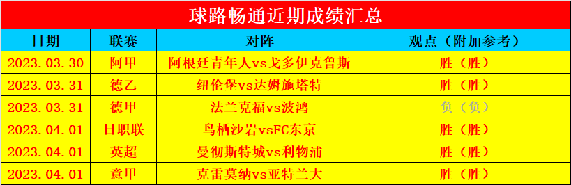 乌迪内斯击败对手，豪取三分